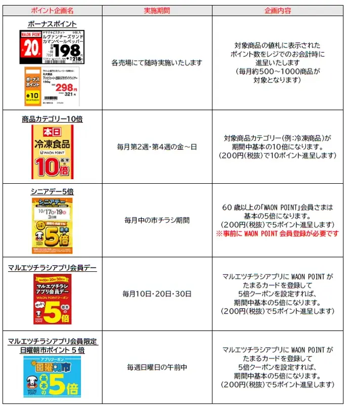 １０月よりマルエツのポイント特典が「WAON POINT」のみとなります 画像 5