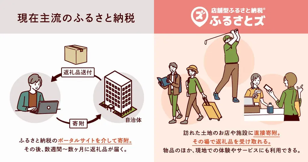 【最大10万円が当たる!】イチオシ店舗教えて!キャンペーン開催|店舗型ふるさと納税『ふるさとズ』 画像 2