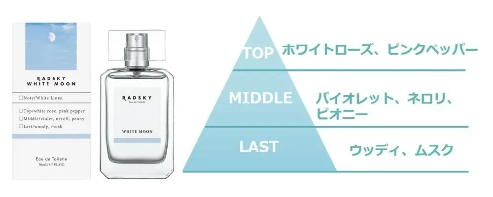 Z世代を中心に広がる“香りの自己表現”に応える!フレグランスブランド「RADSKY(ラッドスカイ)」から数量限定のアトマイザー付き「ホワイトムーン コフレセット」新発売 画像 3