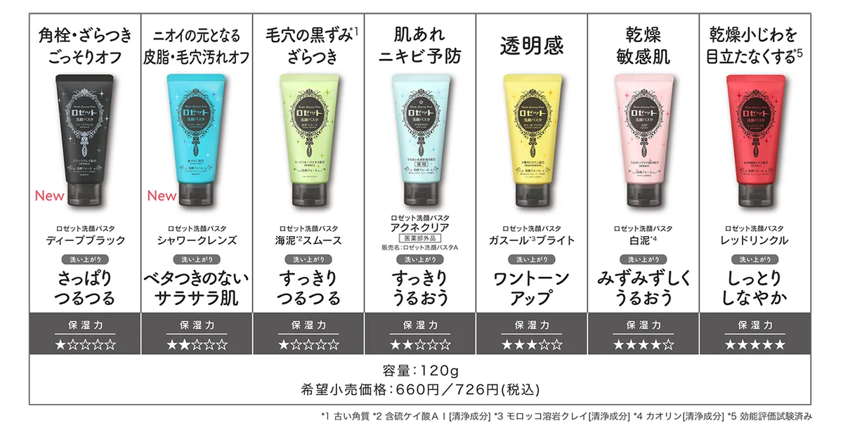【ハローキティ×ロゼット洗顔パスタ】オリジナルデザインパッケージが数量限定で登場! 画像 8