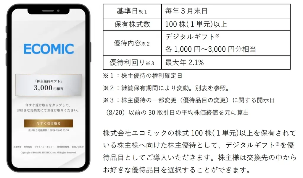 エコミックがデジタル優待導入
