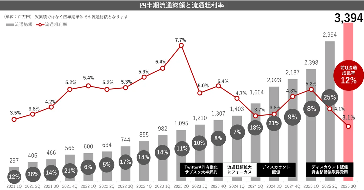 エコミックが株主優待としてデジタルギフト®を採用 画像 5