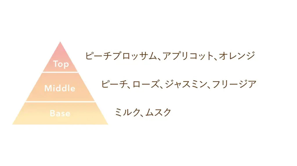 爽やかな果実の香りに癒される。『VECUA Honey』のうるおいハンドクリームに、限定の香り「シャルドネ&ティー」と「ピーチ&ミルク」が登場。 画像 5