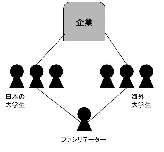 【環境省 大阪・関西万博】世界6カ国・日本全国の大学生が企業の環境課題を協働解決 画像 3