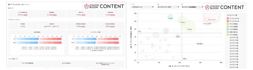 コンテンツビジネスラボ「リーチ力・支出喚起力ランキング」～「コンテンツファン消費行動調査2025」より～ 画像 7