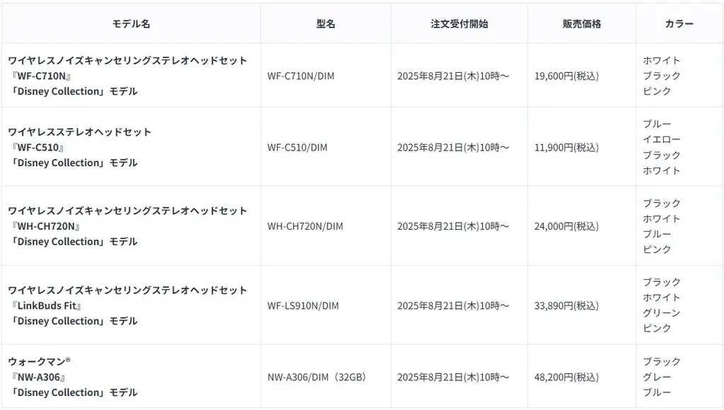 スティッチ、ベイマックス、トイ・ストーリー、ズートピアのデザインが初登場。ソニーストア限定「Disney」デザインモデルのヘッドホン、ウォークマンを発売 画像 2
