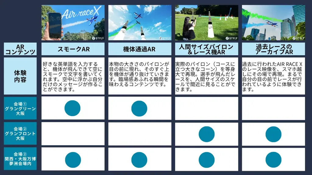 STYLYで参戦！事前体験＆当日チャレンジで空のモータースポーツAIR RACE X を楽しみ尽くそう！ 画像 11