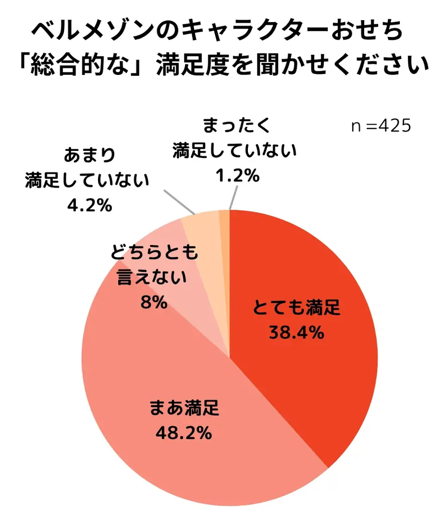 【おせちに関する調査レポート】2025年は約8割がおせちを食べたと回答、約5割がおせちを購入し、購入場所はネットショップが主流に 画像 20