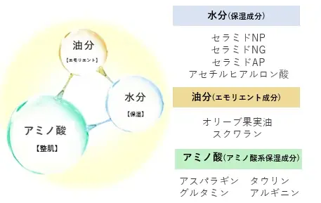 ヘアケアブランドhiritu(ヒリツ)から初のハンドクリームが登場。まるで香水！香りをまとう“美肌ハンドセラム”が数量限定で発売！ 画像 2