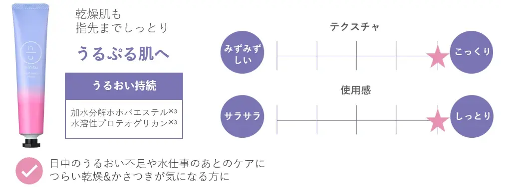 ヘアケアブランドhiritu(ヒリツ)から初のハンドクリームが登場。まるで香水！香りをまとう“美肌ハンドセラム”が数量限定で発売！ 画像 4