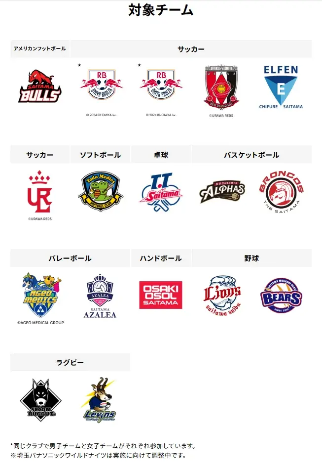 【埼玉県】今年度も「すぽったま!」試合観戦スタンプラリーで県内スポーツチームを楽しく応援! 画像 2