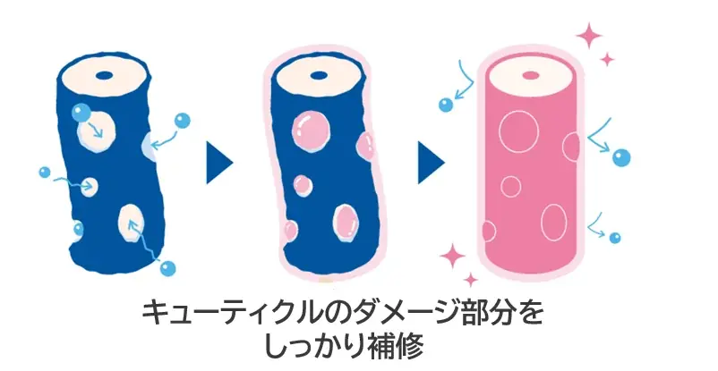 愛せる自分でいるための新ヘアケアブランド「unu(ウヌ)」誕生。ストレート革命※1！髪内部のゆがみを整え、うぬぼれちゃうサラスト髪へ 画像 4