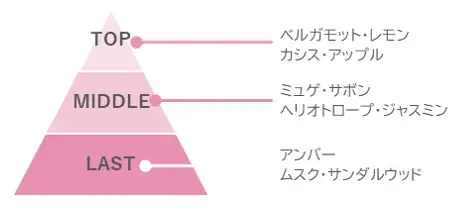 愛せる自分でいるための新ヘアケアブランド「unu(ウヌ)」誕生。ストレート革命※1!髪内部のゆがみを整え、うぬぼれちゃうサラスト髪へ 画像 5