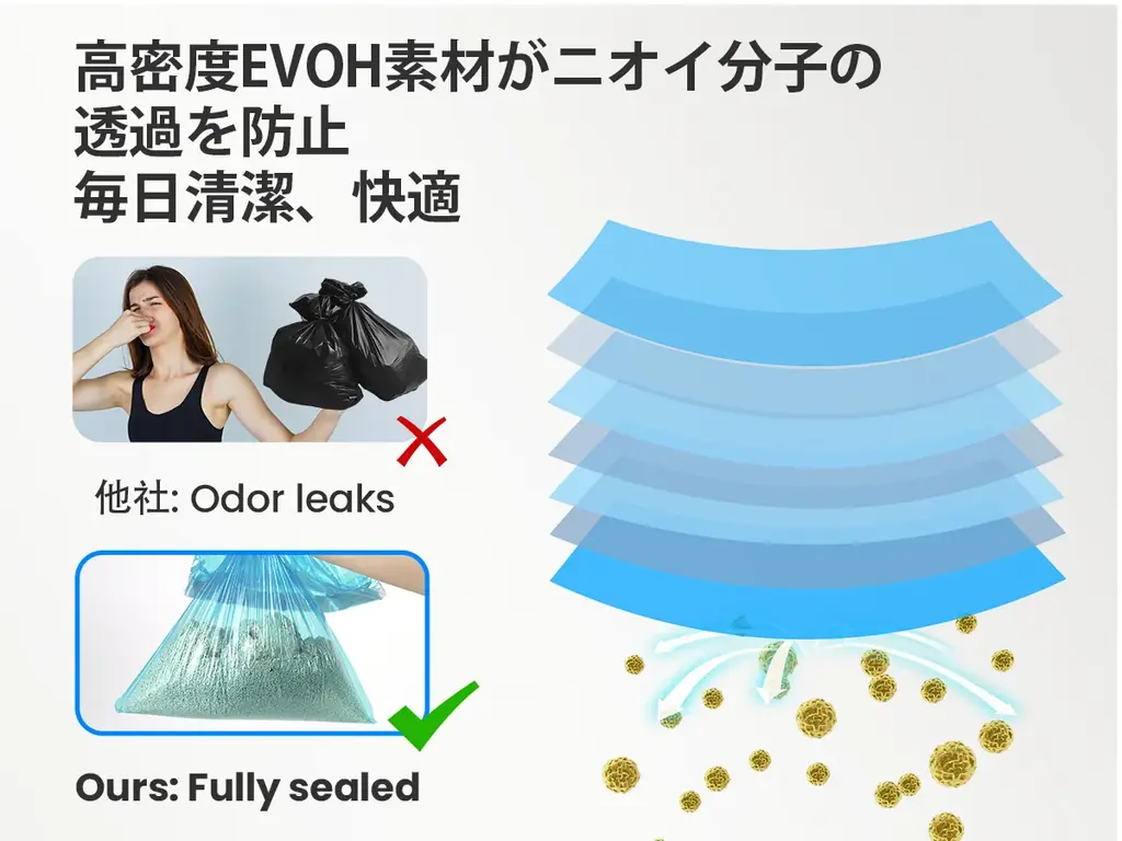 【期間限定20%OFF】家庭の“ニオイ問題”を徹底ブロック!Neakasaの「EVOH三重防臭ごみ箱」】、今だけ3,104円で購入可能!! 画像 2