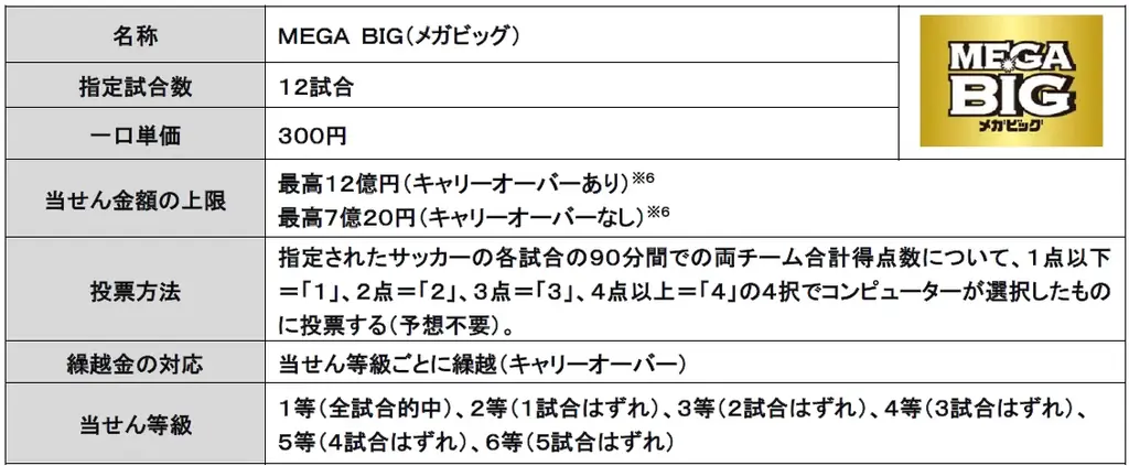 鈴木亮平さんが出演するスポーツくじ「MEGA BIG」新CM第4弾 MEGA BIG新TV-CM 『12億の案内人億山・電車でのモヤモヤ』篇2025年8月23日(土)から公開 画像 8