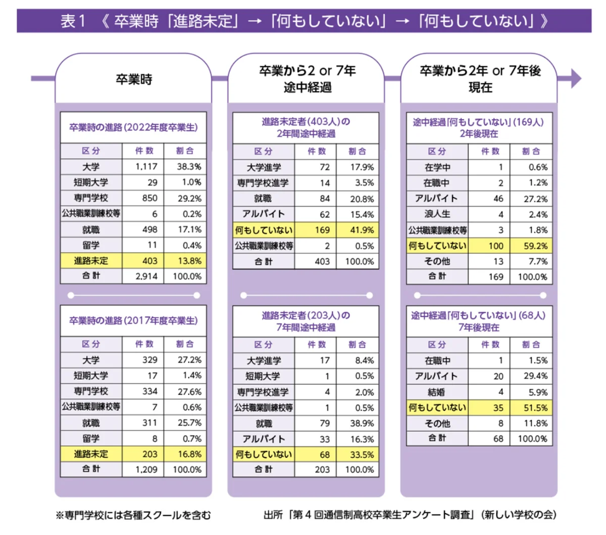 ❝通信制高校の若者❞と❝未来のキャリア❞をつなぐ橋渡し。鹿島朝日高等学校とジンジブ・HASSYADAI socialがつくる進路支援プロジェクト「ミライステップ」始動。 画像 6