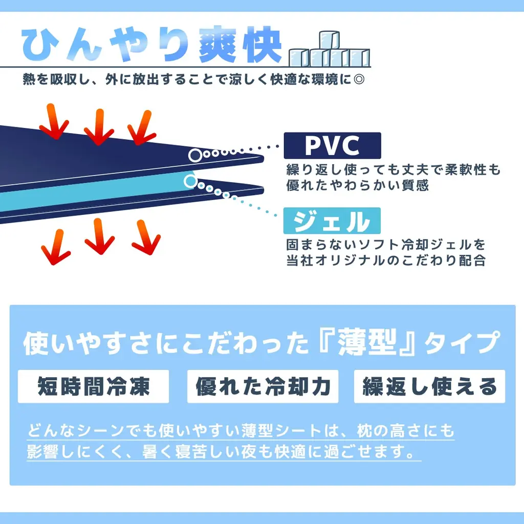 熱中症対策に最適な保冷ジェルシート!ベビーカートにフィットする大判の冷却シート「ソフクル」新登場! 画像 4