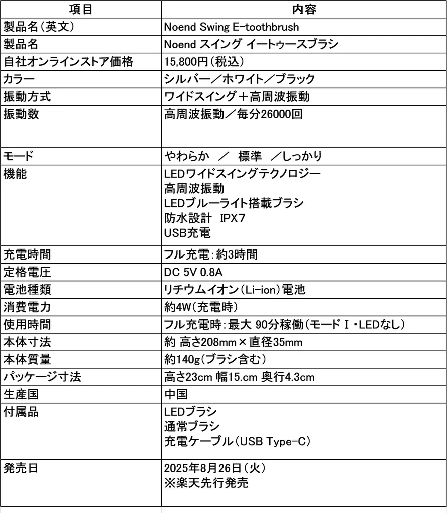 「その磨き方、間違ってるかも？」”45度バス法”を誰でも再現できる特許テクノロジー搭載。電動歯ブラシの新定番、Noend「スイング イートゥースブラシ」発売 画像 16