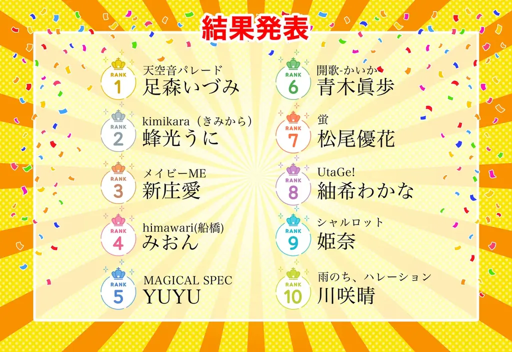 ファッションショーステージ争奪戦 in@JAM EXPO 2025 supported by UP-T結果発表! 画像 2