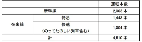 JR東日本、10月1日開始 秋の臨時列車多数運転
