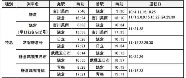 秋の臨時列車の運転について 画像 14