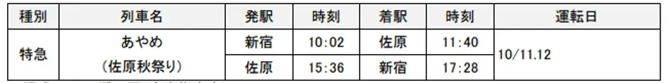 秋の臨時列車の運転について 画像 24
