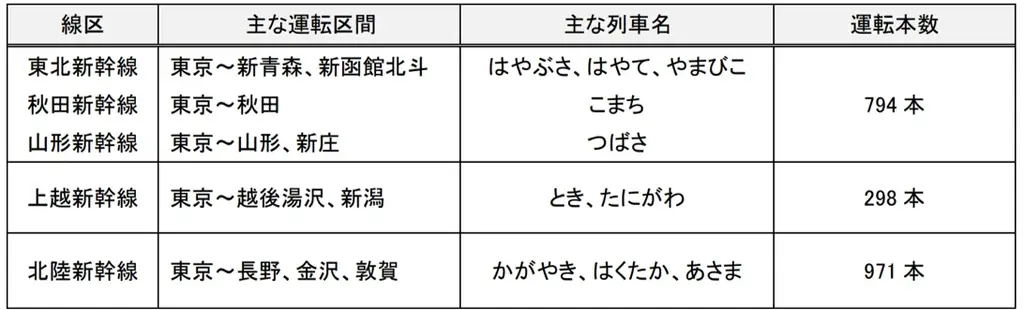 秋の臨時列車の運転について 画像 3