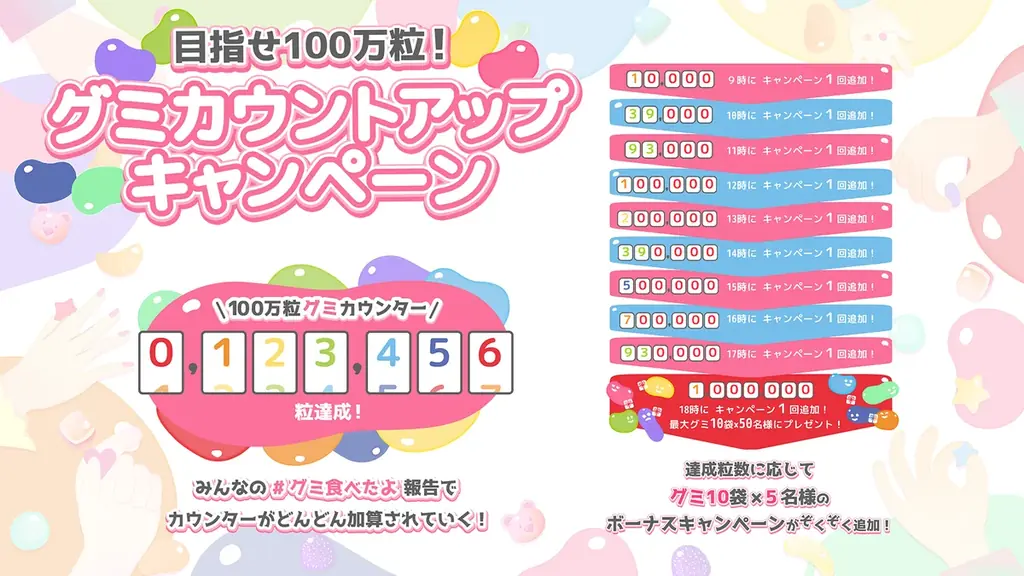 \GUMMITが仕掛ける2025年のグミの日/ 「“みんな一緒に”レッツ!グミニケーション」をテーマにオンラインとリアルを横断!原宿で開催される「グミの家」にはUHA味覚糖ブースも出展! 画像 2