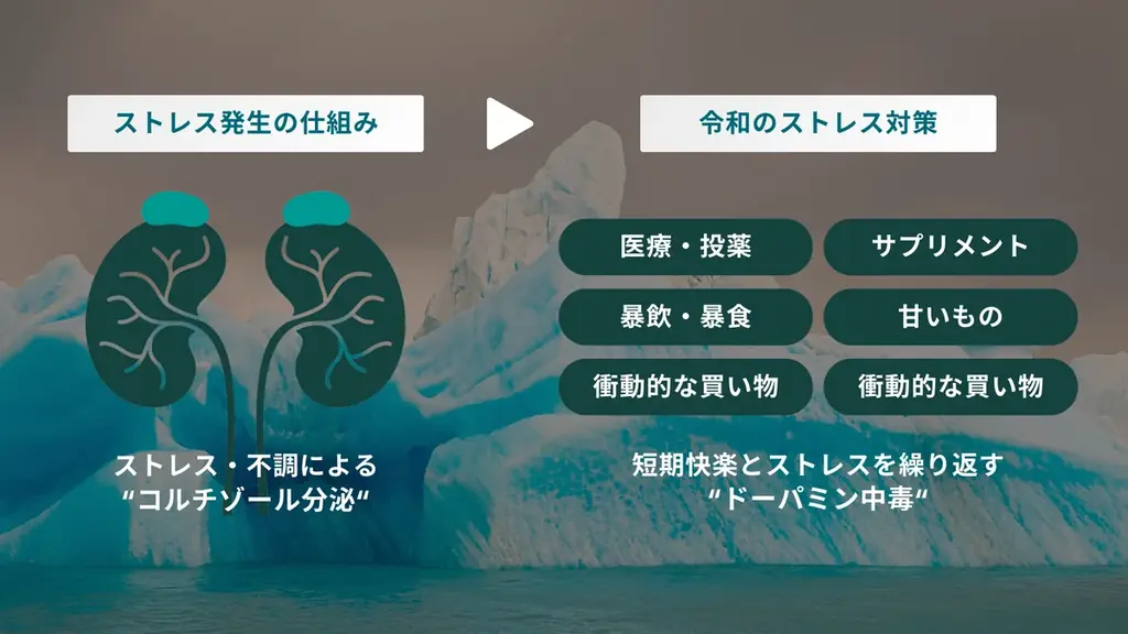 新領域のヘルスケア「セロトニクス」誕生。 画像 8