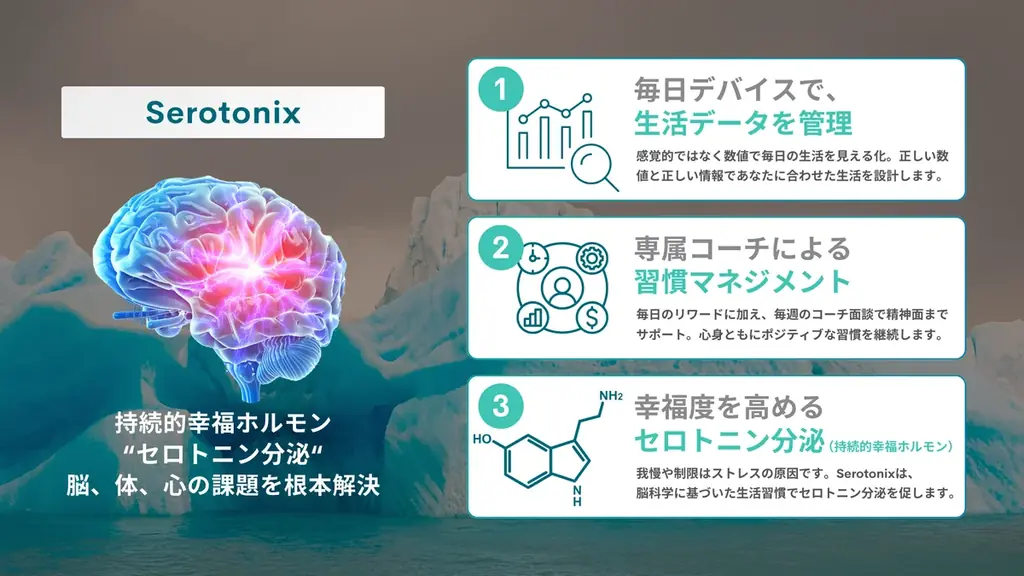 新領域のヘルスケア「セロトニクス」誕生。 画像 9