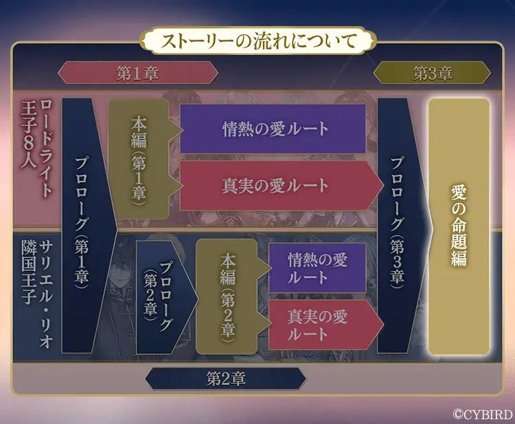 『イケメン王子 美女と野獣の最後の恋』「シルヴィオ=リッチ (CV: 佐藤 拓也)」愛の命題編8月23日より配信開始!~配信を記念した豪華なキャンペーンも開催!~ 画像 2