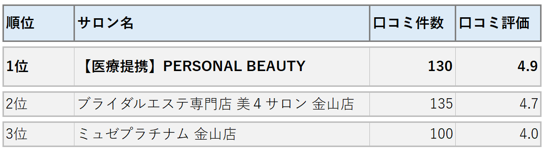 韓国美容が常識の今！名古屋女性の美意識が全国をリード！？ 画像 2