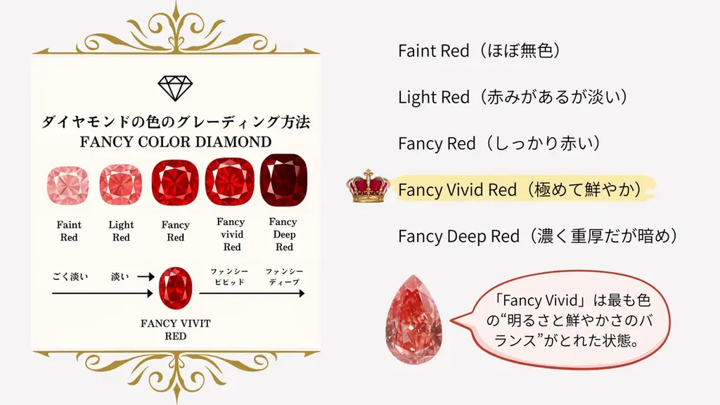幻の「レッドダイヤモンド」が100分の一以下の価格で手に入る ～株式会社RAIN、Makuakeにて限定5ピースのプロジェクトを開始～ 画像 8