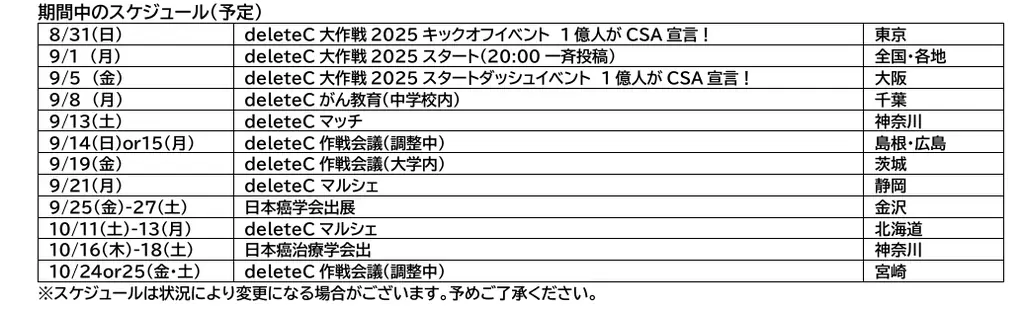 「deleteC大作戦 2025」 9月に全国規模で同時開催“カジュアルソーシャルアクション”で、がん治療研究支援とがん啓発 画像 5