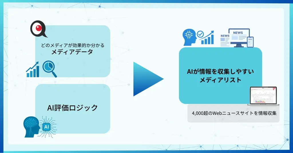 【無料セミナーのご案内】生成AI時代のメディア分析セミナー 画像 2