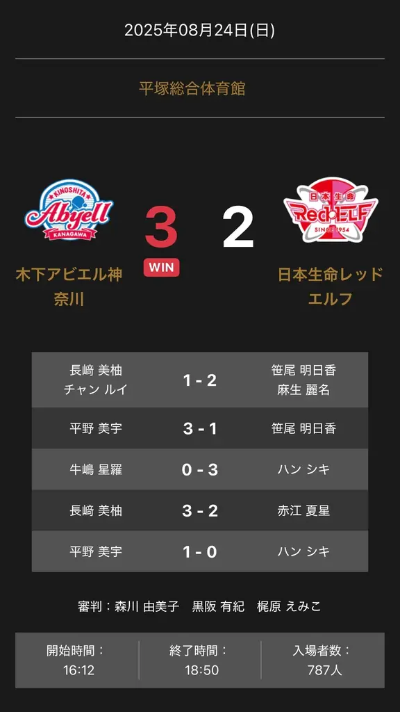 ノジマTリーグ 2025-2026シーズン 公式戦 8月24日開催 木下アビエル神奈川 vs 日本生命レッドエルフ 試合結果 画像 1