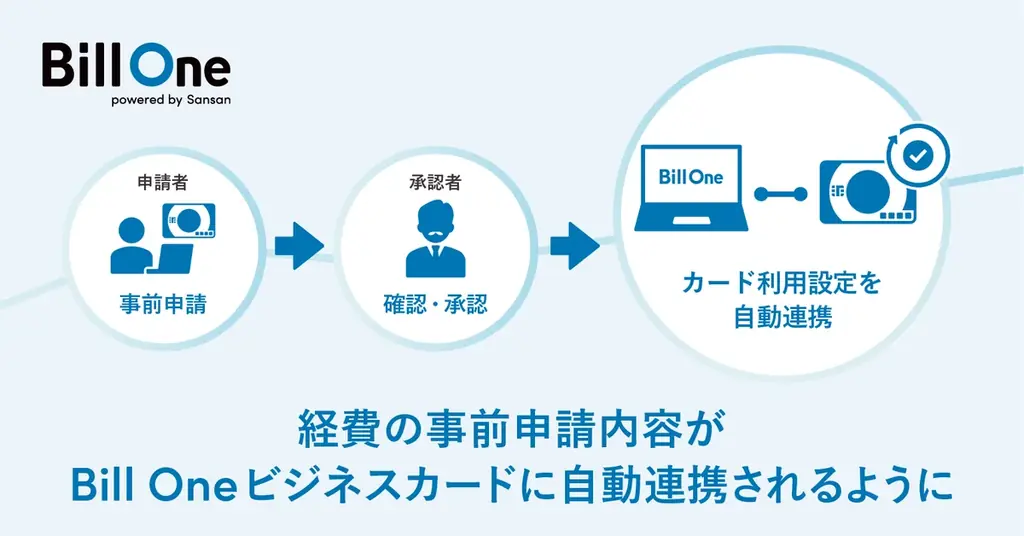 Bill One、「事前申請オプション」を提供開始。経費の事前申請をBill Oneビジネスカードに自動連携 画像 1
