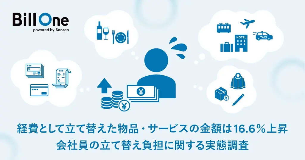Sansan、「会社員の立て替え負担に関する実態調査」を実施 画像 1