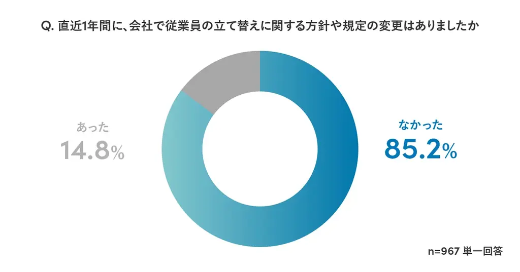 Sansan、「会社員の立て替え負担に関する実態調査」を実施 画像 8