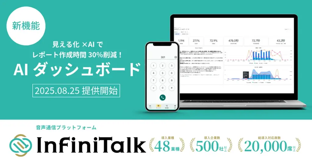 InfiniTalkのAIダッシュボード、現場改善を即実行へ