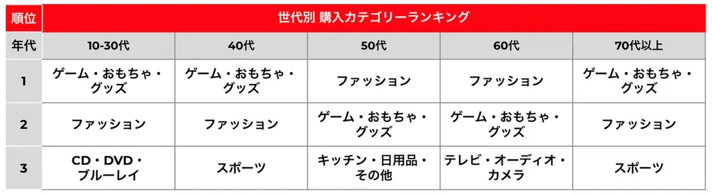 「メルカリ」トレンド通信 台湾版の「メルカリ(美露可利)」、サービス開始から1年で登録者数30万人突破!日本発キャラクターグッズ、ファッションブランドが人気 画像 3