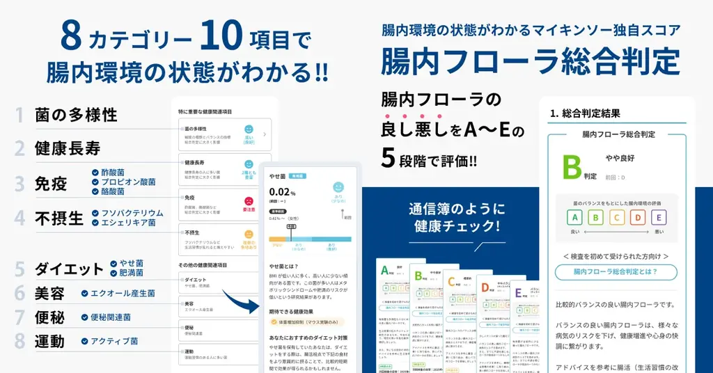 腸内フローラ検査「Mykinso(マイキンソー)」サービス提供開始から10周年! 画像 4