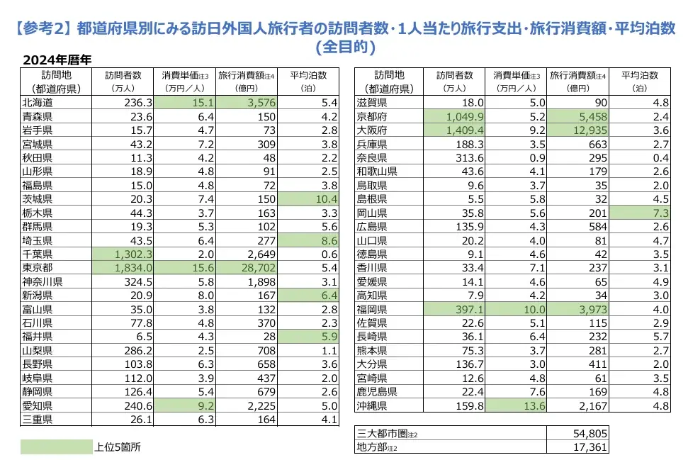 『外国人宿泊客をターゲットに、インバウンド需要を取り込むために受け入れ態勢を整えませんか？』事業環境変化に対応するセミナーを実施します 画像 2