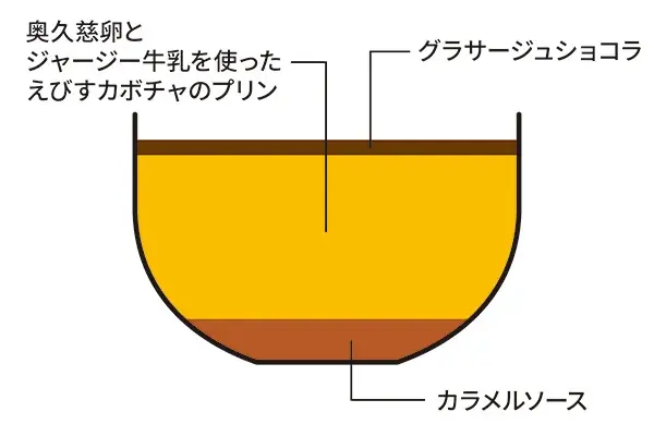 【ホテルメトロポリタン】「Suicaのペンギン スイーツ」この季節だけの味わいを堪能! 画像 7