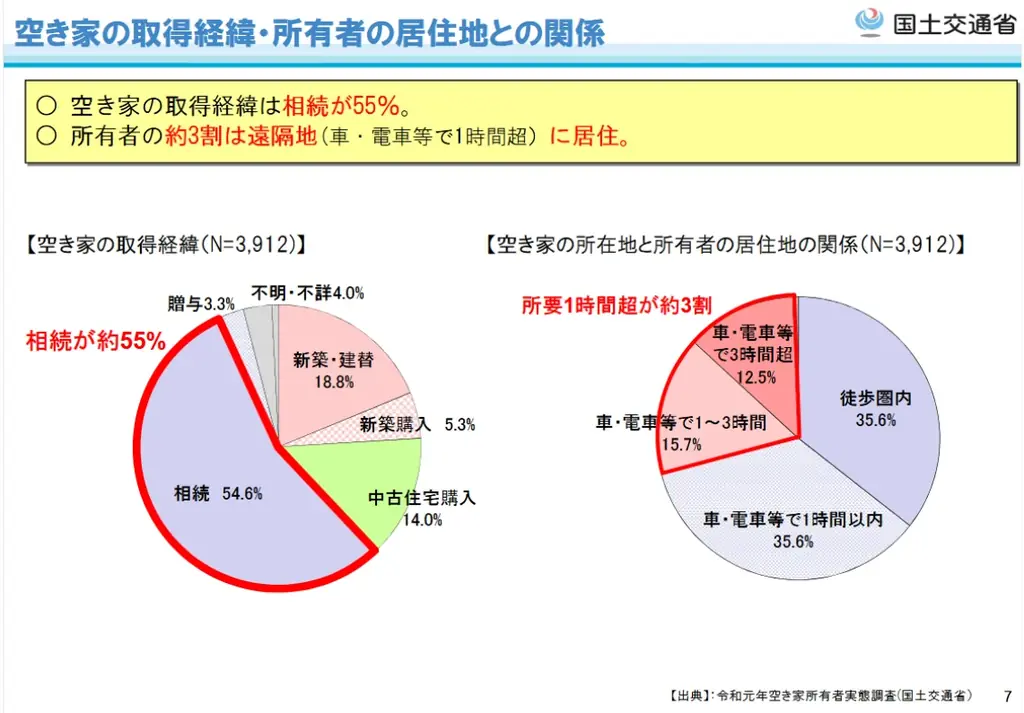 「第2回空き地・空き家無料相談会」をタミヤホーム東京事務所にて9月1日(月)に開催！ 画像 3