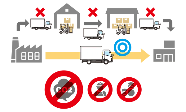DDロジ万博VR展示