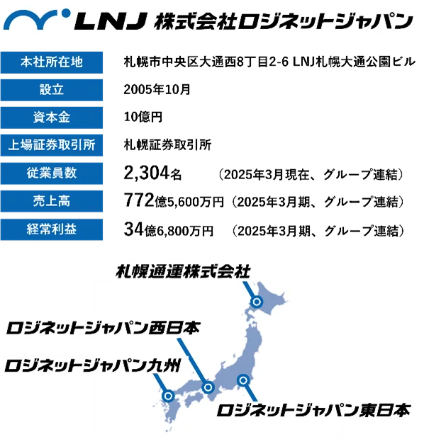 脱炭素化を目指す新しい物流商品「DDロジ」のコンセプトを体験できる「万博ワンウェイ輸送VR」を制作、大阪・関西万博「TEAM EXPO パビリオン」にて展示!(株式会社ロジネットジャパン) 画像 6