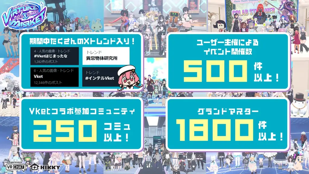 リアルに5万人、バーチャルに135万人が来場！“体験型メタバースイベント”へと進化した『バーチャルマーケット2025 Summer』開催レポート 画像 14