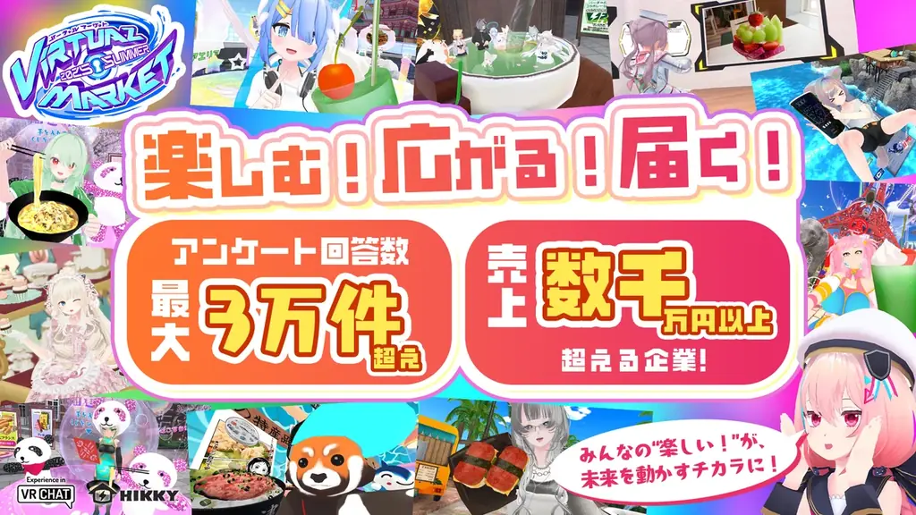 リアルに5万人、バーチャルに135万人が来場!“体験型メタバースイベント”へと進化した『バーチャルマーケット2025 Summer』開催レポート 画像 3