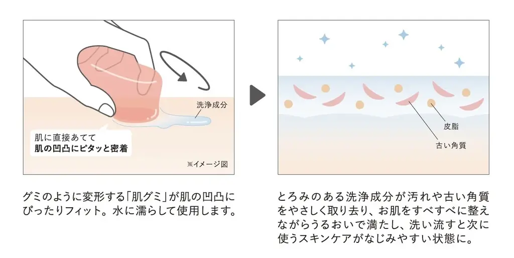 洗うたび”ぷるちゅる”素肌へ。なでるだけで肌がキレイになる、美容液生まれの「グミ洗顔」新登場　資生堂とマツキヨココカラ＆カンパニーとの共同企画　～2025年9月21日（日）数量限定発売～ 画像 6